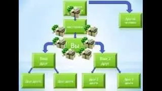 Короткая презентация Give1 Get4 Татьяны Зайцевой