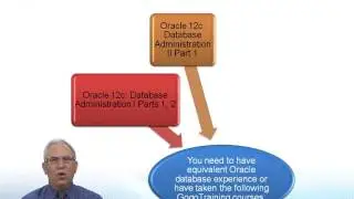 Oracle 12c: Database Administration II Part 2: Course Introduction
