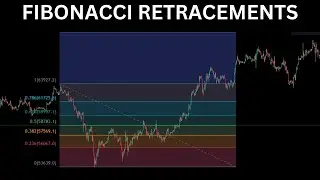 A Beginner's Guide To Fibonacci Retracements | Technical Indicators Explained