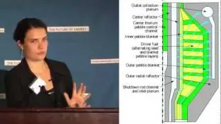 Raluca Scarlat - Pebble-Bed Advanced High Temperature Reactor PB-AHTR-FHR @ TEAC3