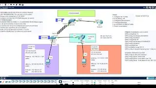 TEMA 9 I Config Etherchannel y Vlans