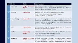 Reinvigorating Urban Nodes and Spatial Growth in Akure, Nigeria