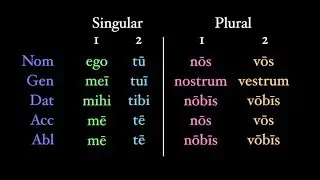 Personal Pronouns