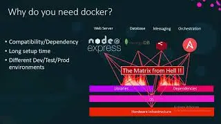 What is Docker and why we use it in हिंदी. #docker #kubernetes #linux #openshift #why we use docker