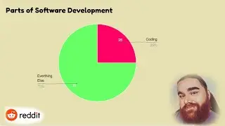 One Big Software Development Misconception