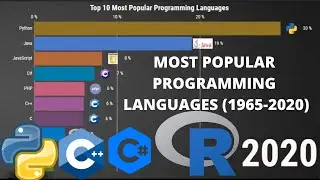 Top 10 Programming Languages In 2020 | Best Programming Languages To Learn In 2020