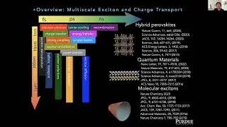 CNM WK#9: Nanomaterials and Sustainability (Part 1)