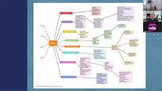 Webinar - The SDA Process 2nd July 2024