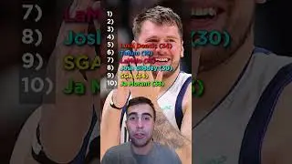 Predicting the Top 10 NBA Players in 10 Years from Now... 