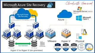 Cloud with Hammad | Azure Migrate Hyper-V VMs to Azure | Azure Site Recovery Vault | Azure Migrate