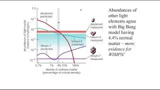 Primordial Nucleosynthesis, Inflation