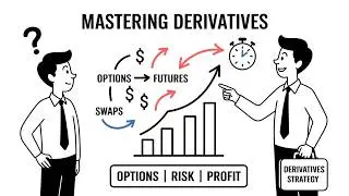 A Beginner’s Guide to Mastering Derivatives in the Stock Market | Futures and Options Explained