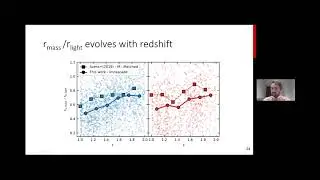 Color gradients within galaxies and their effect on galaxy morphology - Tim Miller - 10/17/2022