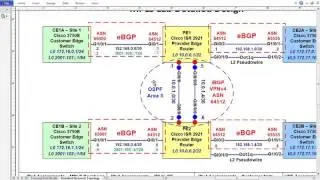 IPv6 Configuration across IPv4 MPLS Backbone (6VPE)