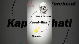 Kapalbhati Benefits | What is it ? | Yogbela