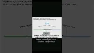 Что Такое Станция Стыкования? 