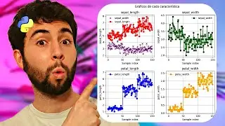 Entiende los Plots y Subplots con Python y Matplotlib