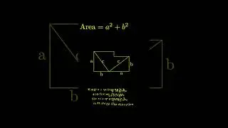 #pythagoras_theorem  #proof 1 #some3  #mathematics #theorem #geometry