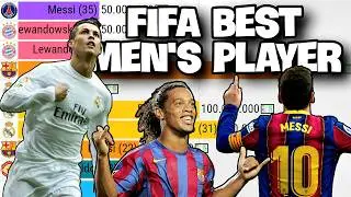 FIFA Best Men's Player Every Year: 2004-2024