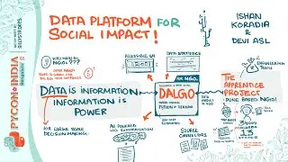 Data platform for Social Impact