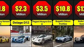 Most Expensive Cars In 2025 | Luxury Sports Car Prices 2025
