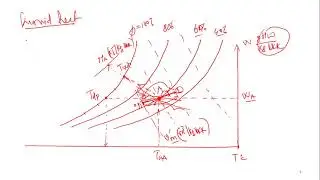 C6-11 ôn giản đồ trắc ẩm và giải bài tập| Công nghệ chế biến
