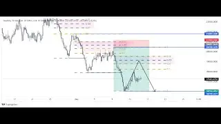 Grow $5 to $1000 with this Vix 75 strategy-How to catch the big move with Fibonacci day trading