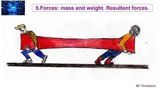 Forces, mass and weight.  Resultant forces