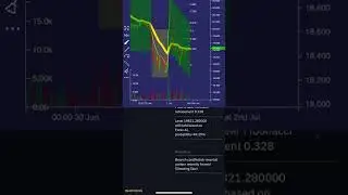 Market analysis tool for investors and traders powered by AI to maximise profits.