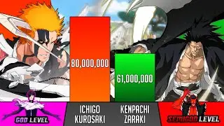 Ichigo Vs Kenpachi power level - Bleach TYBW power levels - SP Senpai 🔥