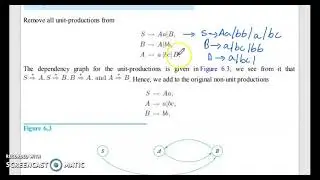 Simplification of context free grammar | Removing unit productions