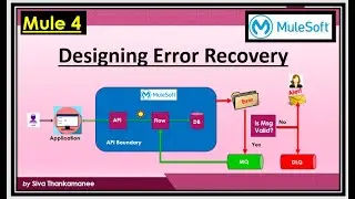Advanced Design Techniques - How to Automate Error Recovery Procedure?