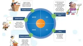 Collocations Intermediate 02 | Everyday Verbs Make and Do