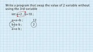 Swaping the value of 2 variables without using the third variable animation urdu/hindi