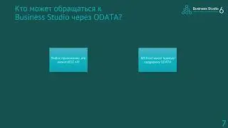 Business Studio: новые возможности по интеграции с внешними системами