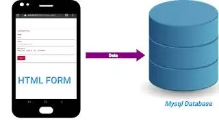 How to connect HTML form with AWebServer MySQL Database using PHP in Android Phone(Hindi)