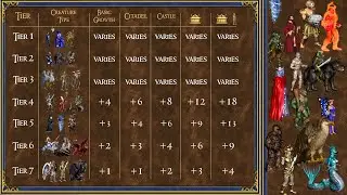 Heroes 3: Complete - Creature Growth Guide