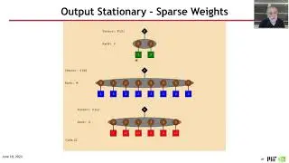 Sparse Tensor Accelerator Modeling Tutorial @ ISCA 2021 [Part 1] (7/7)