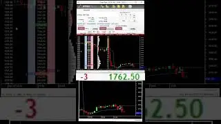 Transform Your Trading with E-Mini Futures 