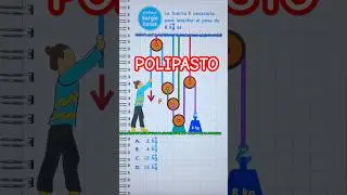 POLIPASTO ¡Tómate un minuto para pensar!