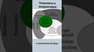 психопатия и ПРЛ 