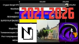 Будущий ТОП-10 статистиков, каналов по ИТВ и друзей по подписчикам (2021-2026)