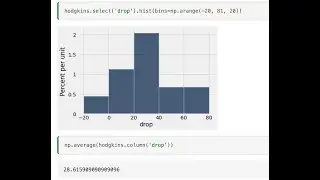 Using a Confidence Interval To test a Hypothesis Using Python