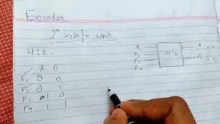 Encoder - Introduction | 4:2 Line Encoder | 8:3 Line Encoder