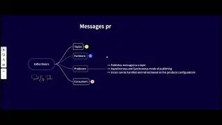 Understanding basics of Topics, Partitions, Producers and Consumers in Apache Kafka  #saidbytechie