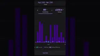 How To Grow On Twitch Day 10 
