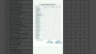 DU ncweb b.com 3rd cutoff list released 2022-23||