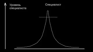 О количестве просмотров видео на Ютубе. Некоторые параметры, которые на это влияют.