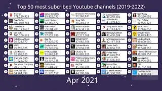 Worlds top 50 most subscribed Youtube channels (2019 - 2022)
