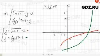 № 59.14 - Алгебра 10-11 класс Мордкович